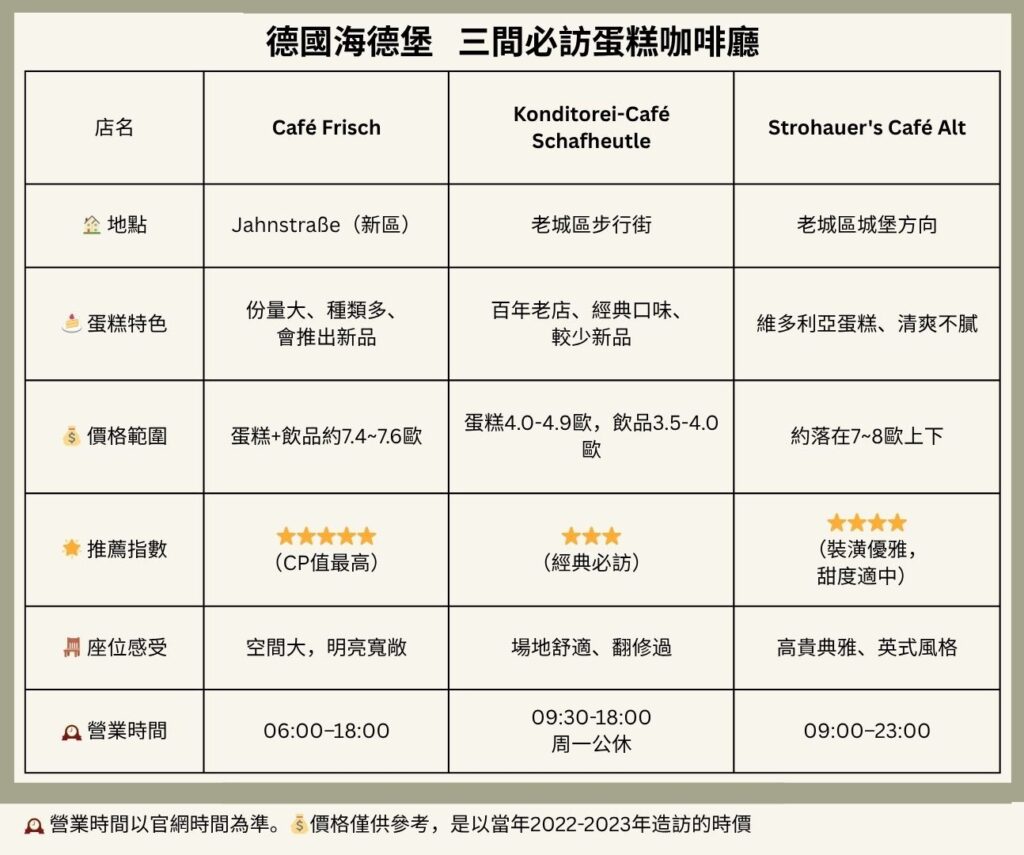 海德堡推薦蛋糕咖啡廳